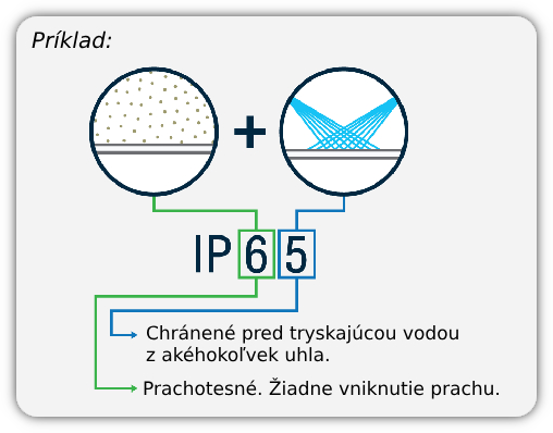 priklad-IP-krytia